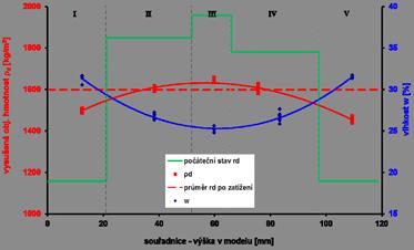Název projektu: Beacon Bentonite Mechanical Evolution Doba trvání: 2017-2021 Příjemce: 25 institucí z deseti evropských zemí Poskytovatel dotace: Euratom reaserch and training programme 2014-2018