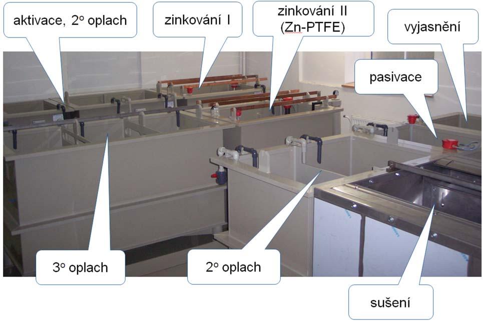 povlaky tvořené niklovou matricí, ve které jsou dispergované PTFE částice. Průmyslová aplikace se týká Ni- PTFE povlaku vytvořeného bezproudovým procesem.