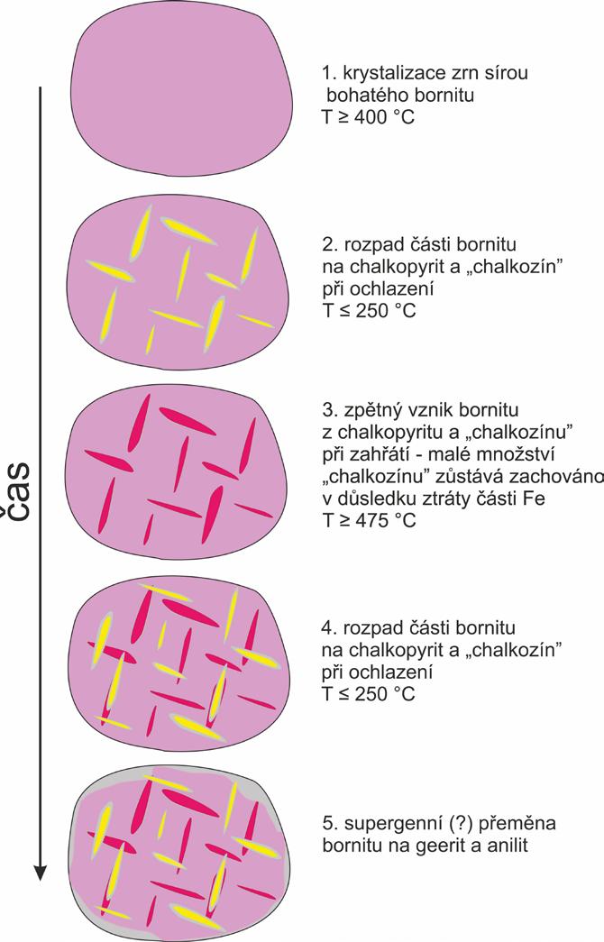 Bull Mineral Petrolog 26, 1, 2018.