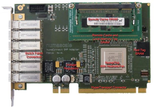 Jeden uzel: 4 procesory (obr.vlevo nahoře) uzel: 16 DI sockets x 32 GB = max. 512 GB Nicméně max. 256 TB celkem.