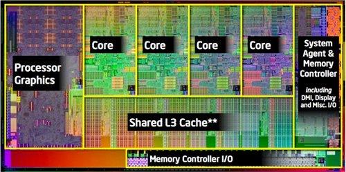 propojení ain emory Core i7-2600k L1i L1d L1i L1d L1i L1d L1i L1d L2 L2 L2 L2