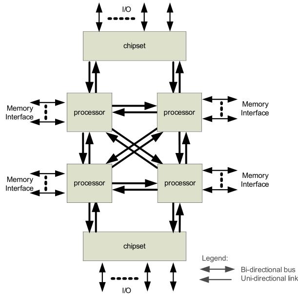 Historie a dnes omocí Quickath Interconnect