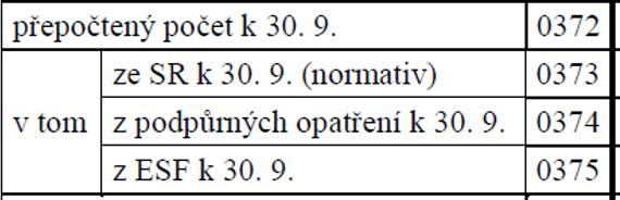 009 Jediná možnost logické kontroly na výkaz P1-04, a to na oddíl III, položku Pedagogičtí pracovníci celkem : Hodnoty číselníku ZF: 01, resp.