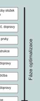 popsány již v Betonu TKS 2/2008 [5] a aktualizovány v příspěvku na Betonářských dnech 2011 [6]. Dále tedy uvádím pouze stručné shrnutí.