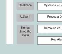 Optimalizované subtilní konstrukce mají menší nároky na vlastní materiál i nižší dopravní a manipulační nároky.