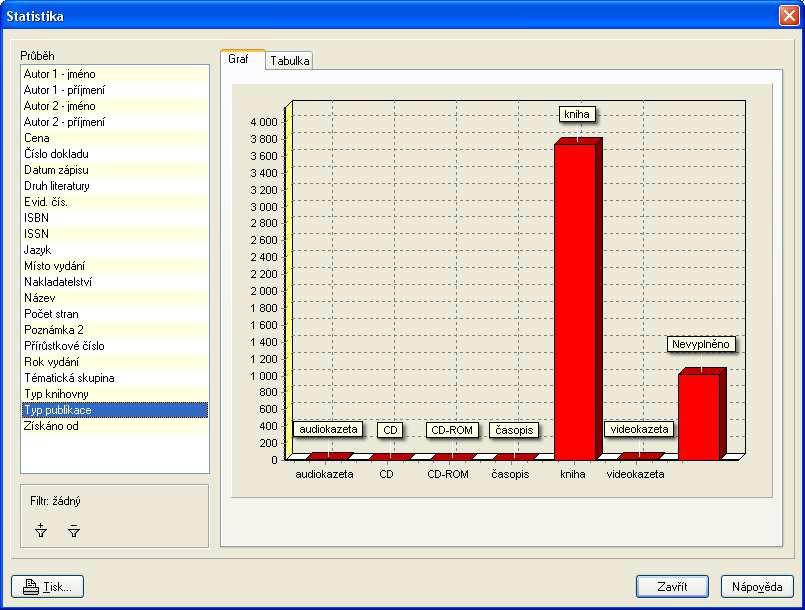 prováděna a případně nastavit filtr. V pravé části se zobrazuje ve dvou záložkách graf nebo tabulka. Obrázek 20 Dialogové okno Statistika 2.11.