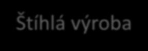 1.4 Prvky štíhlé výroby Prvky štíhlé výroby se snaží eliminovat různé formy plýtvání, které se v určité míře mohou vyskytovat na