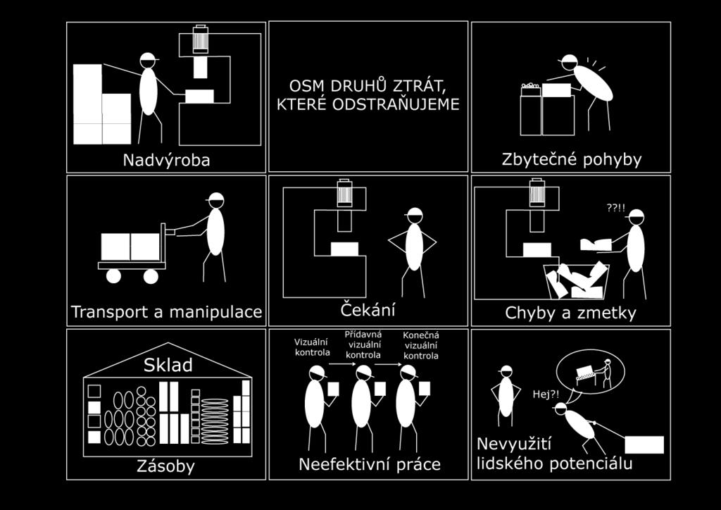 zisku podniku.
