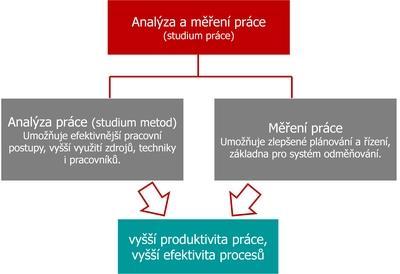 Jelikož se každá metoda s postupem času rozvíjí, tak se dnes můžeme setkat s pojmy 6S, či dokonce 7S. Tyto dva body představují bezpečnost (6S) a ekologii a životní prostředí (7S). [16] 1.