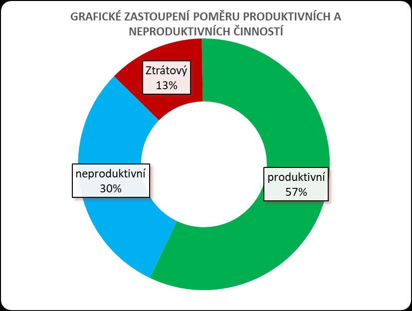 Pracovník na tomto pracovišti prováděl dokončovací práce, jako jsou montáž dveří, nalepování samolepek, montáž kliky z vnějšku skříně a další dokončovací