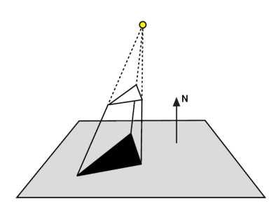 2.3.2 Geometrická analýza Zde jde o poměrně složitou metodu, kde se pomocí geometrické analýzy hledají místa ve scéně, ze kterých světlo, případně jen jeho část, není vidět.