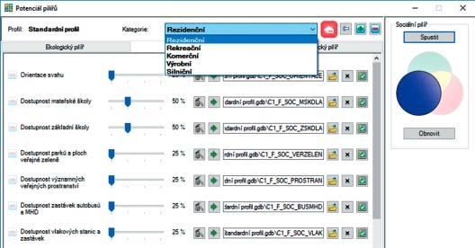 aplikace je toolbar, který je rozdělený na čtyři sekce komponenty, a to na Potenciál pilířů, Potenciál celkový, Alokace rozvoje a Převod potenciálu (obr. 2).