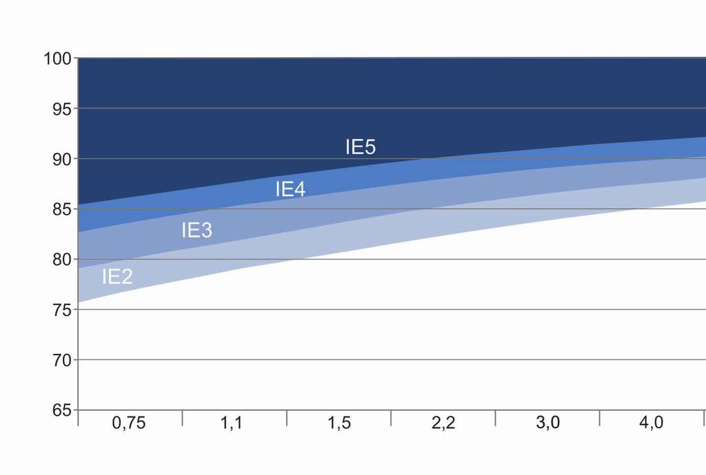 IE4 - IE5 pro