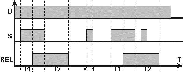 7. Příklad programování.