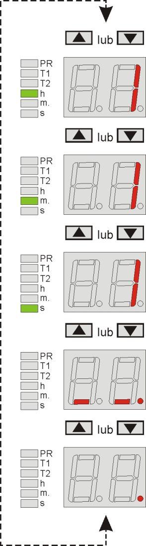 4. Náhled parametrů aktuálně nastavovaného programu. Číslo programu a parametre s jakými pracuje časový modul lze zkontrolovat stisknutím tlačítka OK po dobu 3s.