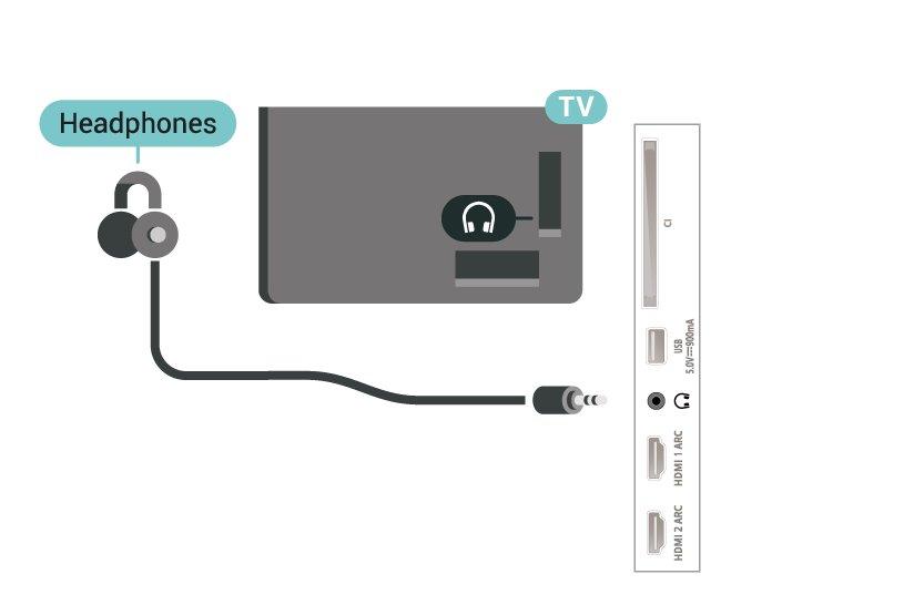 7.9 7.10 Herní konzole Pevný disk USB Rozhraní HDMI Co potřebujete Nejlepší kvality dosáhnete, pokud herní konzoli připojíte ke konektoru na televizoru pomocí vysokorychlostního kabelu HDMI.