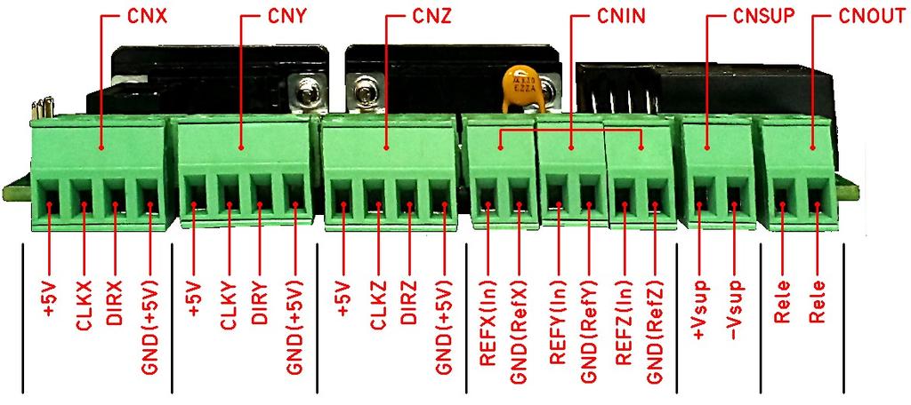 6 Popis konektorů CNX výstup pro driver osy X CNOUT relé výstup (max 30VDC, 2A) CNY výstup pro driver osy Y CNSUP Napájení (9-90VDC) CNZ výstup pro driver osy Z CN1 Připojení k PC (RS232) CNIN vstupy