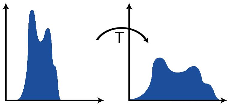 Obrázek 4.1: Starý a nově vytvořený histogram po aplikaci transformační funkce T (k). (značeno jako L). h n = počet pixelů intenzity n celkový počet pixelů n = 0, 1, 2,... L 1 (4.