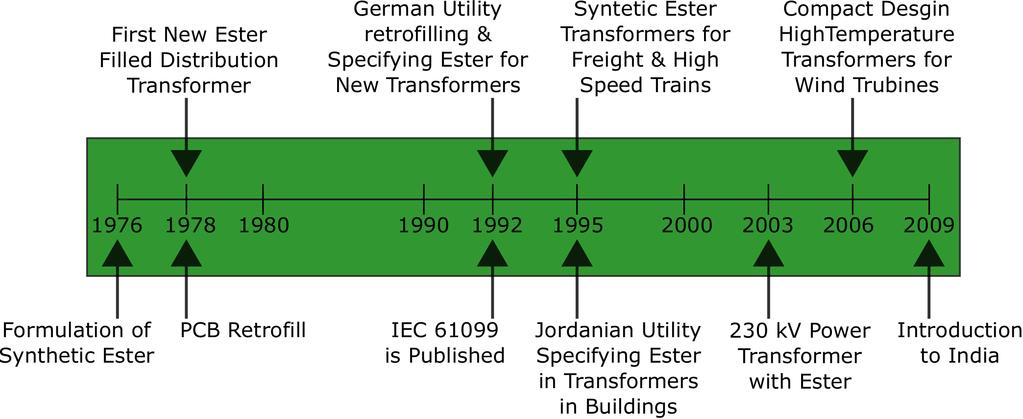 Obr. 1.5: Rozdíl strukturální stavby mezi uhlovodíkovým polymerem(a) a silikonovým olejem(b) PDMS; zdroj [46] může pohybovat od -100 až 400 C.