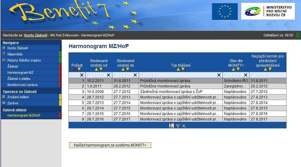 Harmonogram MZ/HoP V této datové oblasti je zobrazen kompletní harmonogram MZ, týkající se projektu. Aktualizaci harmonogramu lze provést přes tlačítko Načíst harmonogram ze systému MONIT7+.