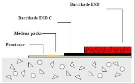 Kombinace odlehčených plniv a nanotechnologie. Vyznačuje se vysokou vydatností díky použití speciálních aditiv a plniv. spotř.