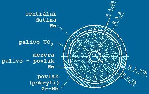 projekty VVER a PWR, se používá jako palivo nízkoobohacený uran 3-5% (ve směsi izotopů uranu obohacený U238 o U235). Palivo je ve formě keramických tablet oxidu uraničitého UO 2.