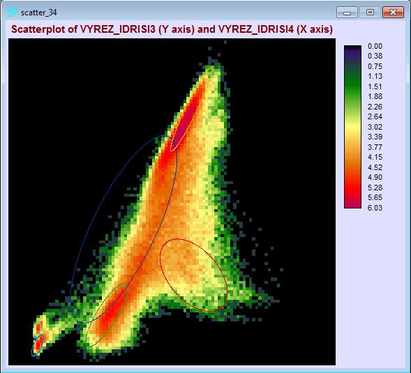 Obrázek 15 Rozptylogram pro pásma vyrez_idrisi3.rst a vyrez_idrisi3.