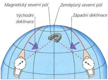 Magnetická deklinace Úhel mezi směrem na magnetický a