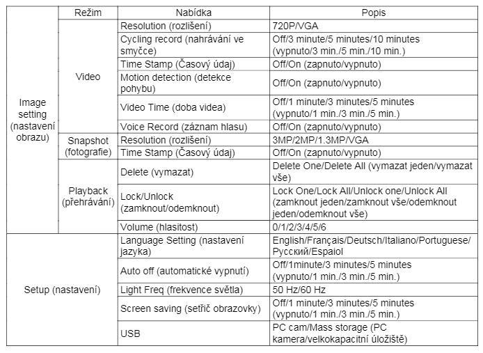 nebo dolů zvolte soubory, které si chcete prohlédnout.nebo lze stisknutím tlačítka menu vybrat ze souborů Video,Foto nebo zvukového záznamu. Pak stiskem tlačítka OK spustíte či zastavíte přehrávání.
