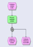 Co (ne)můžu srovnávat Úroveň zralosti/schop no sti Firma A Firma B Úroveň zralosti (Maturity level) Do jaké míry firma