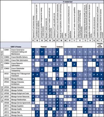 Governance Roles 29