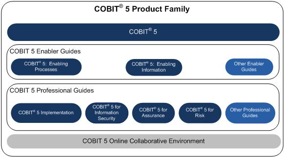 2. Covering Enterprise End-to-End 3.