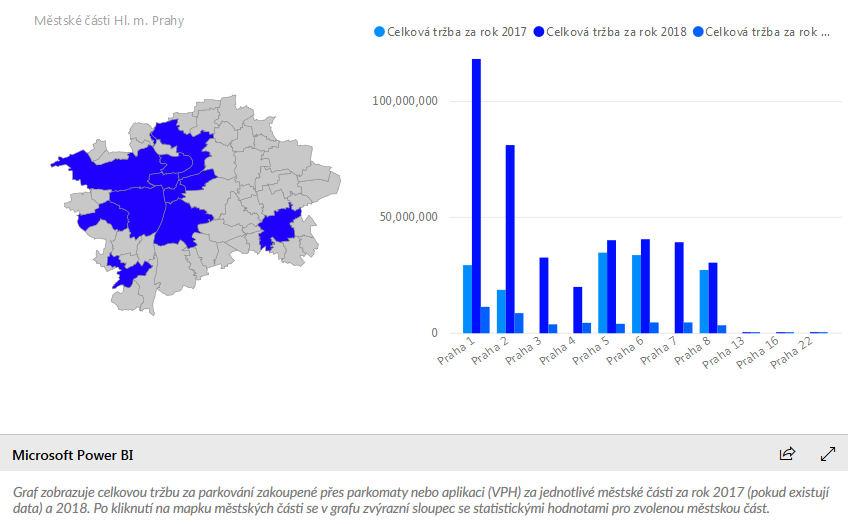 Datové služby a analýzy Operátor ICT disponuje vlastním týmem datových specialistů, kteří jsou schopni reálně posoudit příležitosti datových sad a jejich efektivní využití.