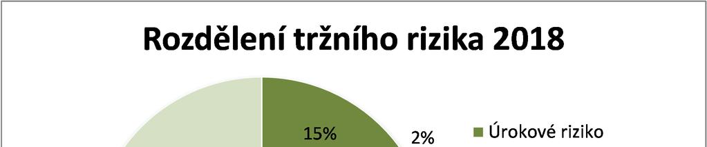 solventnostní pozice společnosti, nicméně ani v tomto případě nedošlo v letech 2019 2020 k prolomení solventnostního poměru pod úroveň 100 %.