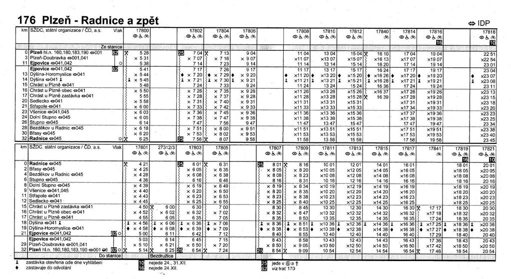 československé - zima 1918/19 Regionální jízdní řad 2019, platí od 9.