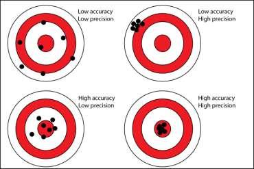 Validace MS kvantitativní metody Precision = přesnost Alespoň pro 2 koncentrační hladiny - podle požadavku autorit (LL low level, HL high level) Směsný vzorek s IS INTRA-DAY (1 nástřik) INTER-DAY (3