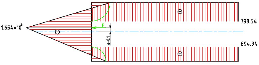 omax = 1,654 1 6 Nm N B = 2,7 1 6 N M B = 694,94 Nm Obr. 95 Průběh momentu, e =.15 m e =.