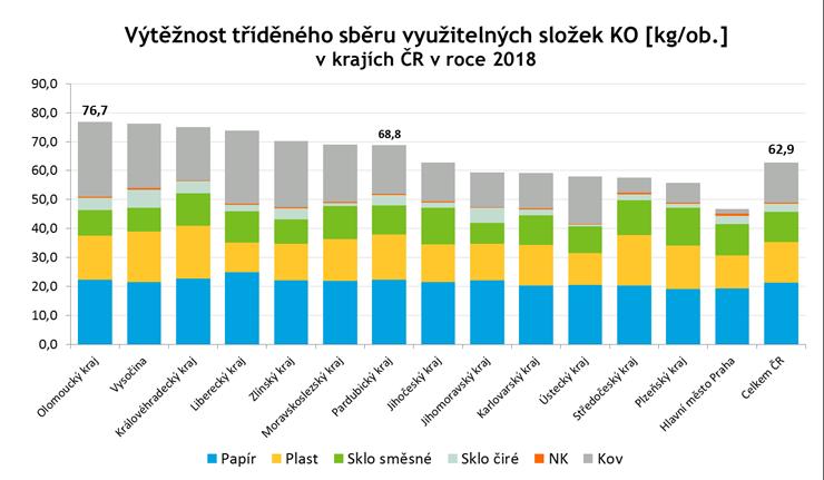 VÝSLEDKY