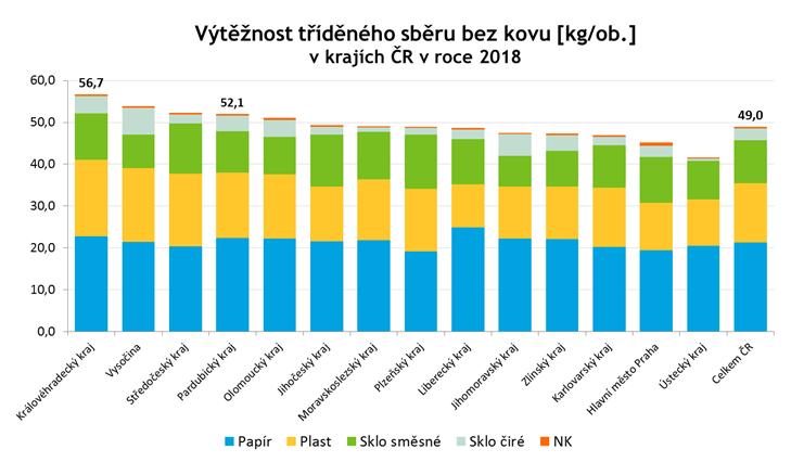 VÝSLEDKY