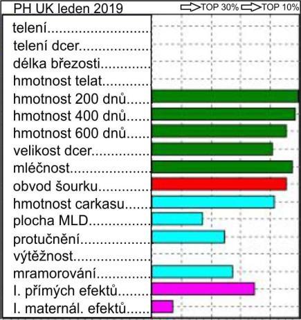 Byl zakoupený ze stáda Weeton Johna Loftuse pro farmu Deveron, Hamish a Margaret Sclater v Aberdeenshiru v roce 2015 jako jedno z nejdráže prodaných zvířat z této farmy za 14