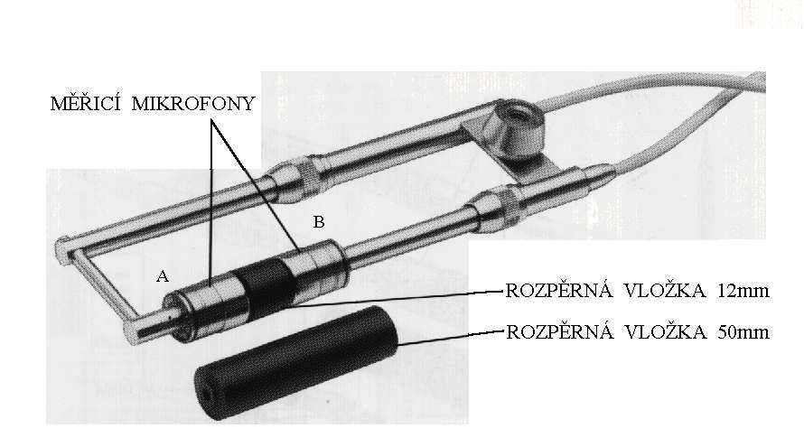 Hladina akustického tlaku Nevýhody m ení akustický tlak je skalár, akustický tlak není energetická veli ina, m ením je udána akustická situace v m icím bod, což nelze obecn vztahovat k