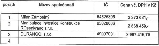2. Schválení vybraného zhotovitele na akci: Hrad Valdštejn obnova vstupního mostu Z rozhodnutí RM bylo vypsáno v souladu se směrnicí Města Turnov výběrové řízení na zhotovitele akce: Hrad Valdštejn