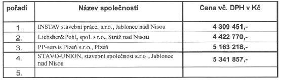 usnesení RM č. 179/2017 na základě dop