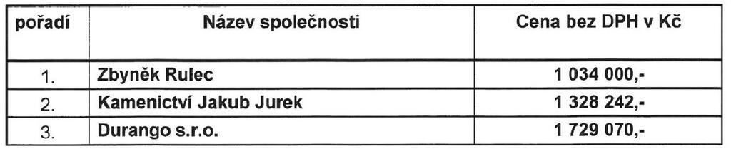 Všechny doš