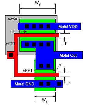 CMOS Invertor - Layout Layout