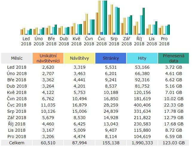 Plán do roku 2020: Dosáhnout 3000 To se mi líbí, zvýšit dosah příspěvků (v roce 10/2017 stav 2000 To se mi líbí) Plán na rok 2018: Otestovat nové kampaně a soutěže s cílem zvýšení dosahu příspěvků,