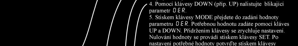 nastavují další parametry dle blokového schématu