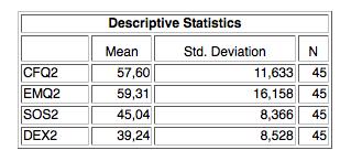(CFQ1, EMQ1, DEX1 a SOS1).