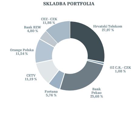 8. Údaje o osobě depozitáře Název: UniCredit Bank Czech Republic and Slovakia, a.s. Sídlo: Praha 4 - Michle, Želetavská 1525/1, PSČ 140 92 IČO: 649 48 242 9.