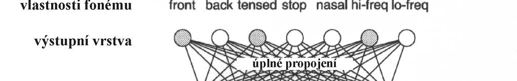 Konkrétní aplikace 3.